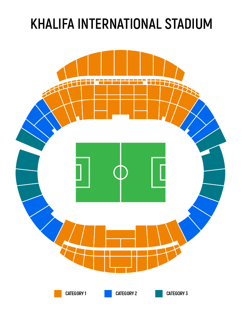 Khalifa International Stadium Seating Map