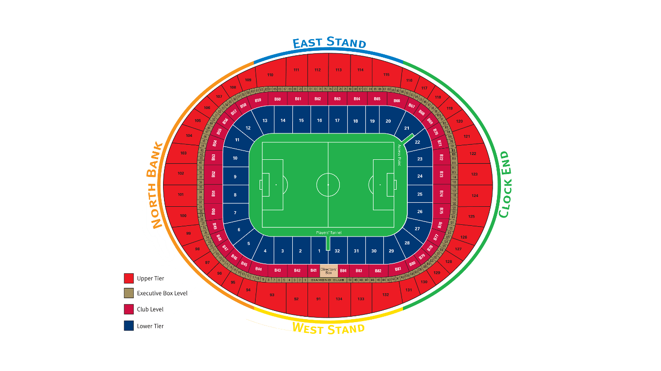 West Ham Seating Chart