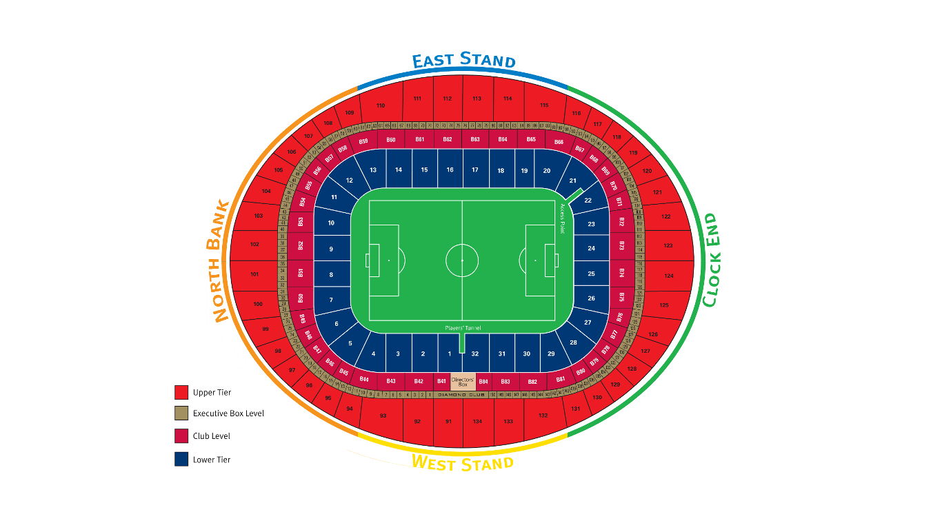 Emirates Stadium Seating Map Arsenal FC Stadium Plan Emirates Stadium Seating Map Arsenal FC Stadium Plan