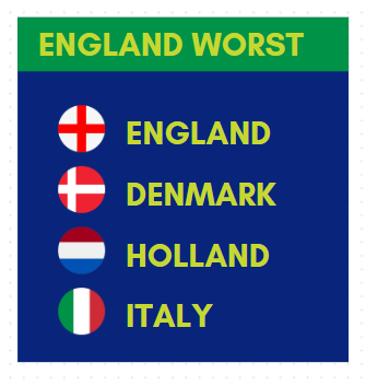 england, denmark,holland,italy