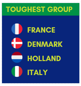 group of death euro 2024